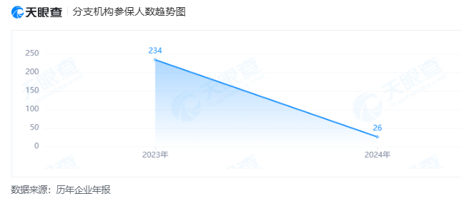 天眼查