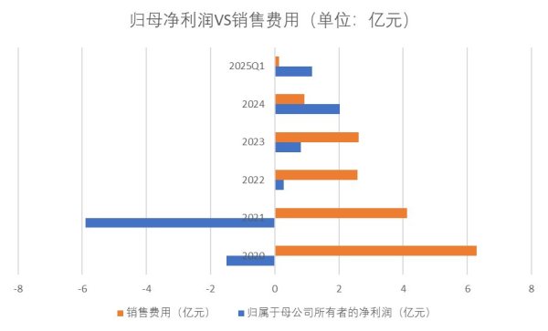 创赢盘 财说| 高增长背后的隐忧: 惠而浦过度依赖关联交易
