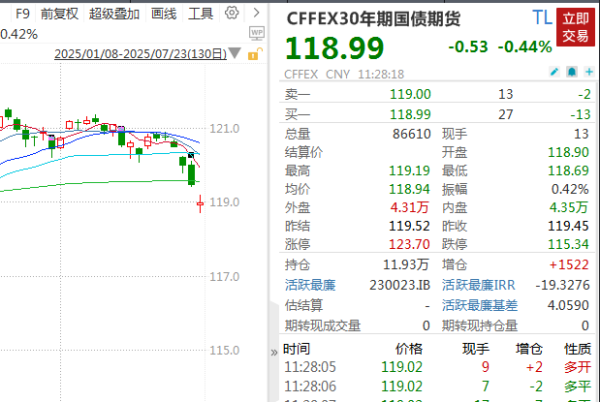 康乾配资 刚刚，全线下跌！